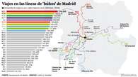 Los madrileños se suben al 'búho' de noche: los viajes crecen un 26,5% tras su ampliación