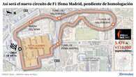 Ampliar Ifema y ajustar sus límites para el circuito: Cibeles aprueba el Plan Especial para la F1 de Madrid