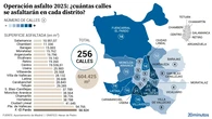 La operación asfalto arranca en 256 calles de Madrid con tareas de reparación por las noches