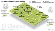 Un Clásico con aroma a final: Barça y Real Madrid necesitan ganar para salvar su temporada