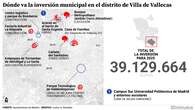 La Colonia Urpisa, una Casa Familias y bajas emisiones en Campus Sur: inversión en Villa de Vallecas en 2025