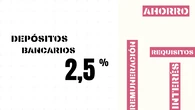 Depósitos fijos a un año que remuneran el ahorro con un interés del 2,5% o más sin requisitos vinculantes