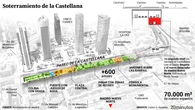 El soterramiento de Castellana arranca el martes: un carril bus y otro de aceleración para hacia el Nudo Norte
