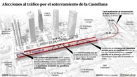 El soterramiento de Castellana corta un carril lateral: cómo salir y entrar de Madrid sin pasar por las Cinco Torres