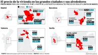 Comprar o alquilar una vivienda en las grandes ciudades es hasta tres veces más caro que en su periferia