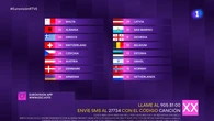 Cómo votar en Eurovisión: televoto con SMS, llamada telefónica, internet o app móvil