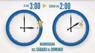 Se acerca el cambio de hora: ¿cuándo hay que atrasar el reloj al horario de invierno?