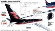 Radiografía del 'Trump Force One', el lujoso avión privado del magnate y uno de sus grandes símbolos de campaña