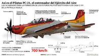 Así es el Pilatus PC-21, el avión de entrenamiento de los pilotos militares españoles que sustituye al "culopollo"