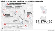 La pasarela en el río hacia Carabanchel, obras del Mercado de Legazpi y piscina de Peñuelas: la inversión en Arganzuela 
