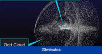 Resuelto el misterio del origen de la nube de Oort, una "conspiración cósmica"