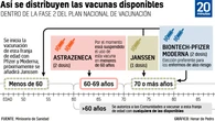 Los menores de 60 ya reciben la vacuna y pronto seguirá la franja de 50: ¿cómo queda el calendario? ¿cuándo me toca?