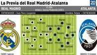 El Real Madrid encara la vuelta de Champions ante el Atlanta trastocado por la enésima lesión de Hazard