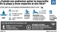 Sanidad matiza el uso de mascarillas en la playa: ¿qué excepciones deja? ¿debe ponerse al pasear o en el chiringuito?