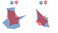 Barcelona - Arsenal: el actual rey de Europa se mide con un histórico que regresa a la final de la Champions