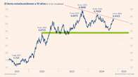 Reflexiones post-Trumpianas sobre bonos y S&P 500