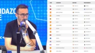 Juanma Castaño señala el equipo que "ha pegado los dos pelotazos en el mercado de fichajes": "Creo que coincidimos"