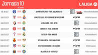 LaLiga da a conocer los horarios de una nueva jornada en Primera y de dos en Segunda