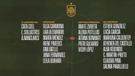 Lista de Montse Tomé para la Eurocopa 2025 sin Jenni Hermoso ni Misa