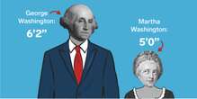 The height differences between all the US presidents and first ladies