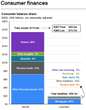 CHART OF THE DAY: $174 trillion in assets shows that US consumers are in the best financial shape ever