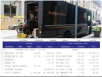 A UPS driver who made $2,600 in one week explains how he did it