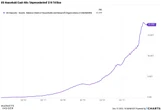 CHART OF THE DAY: US households are now sitting on an 'unprecedented' $18 trillion in liquid assets