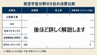 三菱重工・IHI・QPS HDなど5社比較、政府が激推しする「防衛宇宙」の知られざる明暗