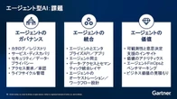【50種一覧】AIエージェント選び「失敗する」前に…ガートナー流 4分類と“課金の罠”