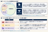 【超入門】金融庁が急かす「TPCRM」とは？「委託先」情報漏えいで“詰む”前に…