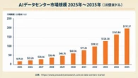 スペースX無双か、まさかの日本逆転か…「宇宙AIデータセンター」争奪戦の意外な行方