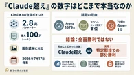 中国Kimi K3が「Claude Fable 5超え？」の衝撃、2.8兆モデルの決定的な3つの論点