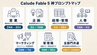 【保存版】帰ってきたClaude Fable 5を使い倒せ、「重い仕事」が続々時短…神ワザ10選