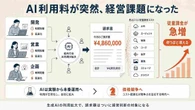 【比較】OpenAI・Anthropic「AI価格戦争」、安いモデルで損する人の共通点