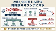 キオクシア2億2,900万ドル賠償の衝撃、AI特需の陰で日本勢を襲う特許リスクの正体