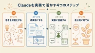 【Claude神機能】プロンプト磨く前にこれやって…「毎日10分のムダを消す」活用術7選