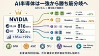 【比較】NVIDIAだけでは読めない、Broadcom決算で見えたAIインフラの次の金脈