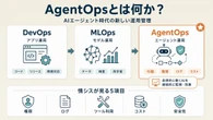 AgentOpsとは何か？AIエージェント時代に情シスが知らないと危ない「運用の新常識」