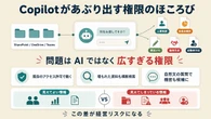 Microsoft 365 Copilotで社内情報が丸見え？ 情シスを悩ます「権限地獄」の正体