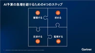 生成AIの請求書を見て絶句…予算オーバー招く「トークン課金」の罠、回避の4ステップ