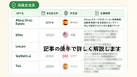 ChatGPTがあれば…保険比較サイト・仲介業者いらない？それでも残る“超注目10社”