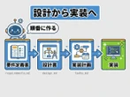 Claude Code×Codex最強連携、失敗続きのAIアプリ開発が「成功率爆上げ」する全手順