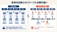 三菱総合研究所の「生成AI活用術」超解説、コンサルの“新しい稼ぎ方”が凄すぎる…