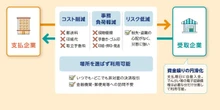 27年春「手形・小切手」消滅へ、“資金化不能”になる前に…今すぐやるべき3ステップ