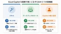 【Copilot神アプデ】Excelの地味な手間が消える「新機能3選」、自分たち仕様に超進化