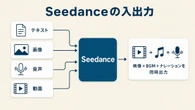 “伝える業務”が激変、動画AI「Seedance」が簡単すぎ…撮影ゼロで完成「神ワザ10選」