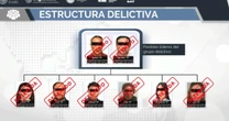 Red ''El Caballito'' generó facturas falsas por más 12,000 millones de pesos