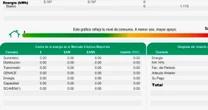Cómo leer el recibo de luz de CFE para evitar pagar más