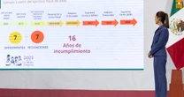 Grupo Salinas litiga adeudos fiscales por 74,000 mdp en el Poder Judicial