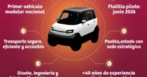 La 4T apuesta por “mototaxis” y revela revolucionario modelo eléctrico de Olinia